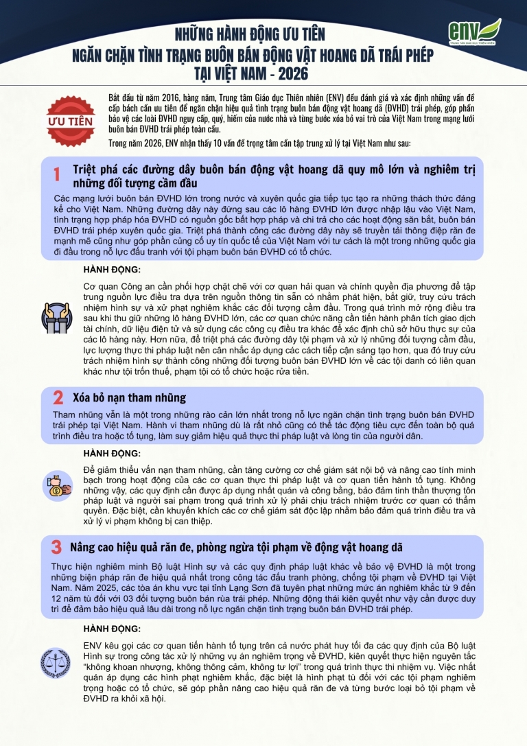 ENV ĐỀ XUẤT 10 HÀNH ĐỘNG ƯU TIÊN NHẰM NGĂN CHẶN TÌNH TRẠNG BUÔN BÁN ĐỘNG VẬT HOANG DÃ TRÁI PHÉP TẠI VIỆT NAM NĂM 2026