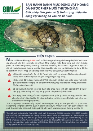 Đề xuất ban hành Danh mục động vật hoang dã được phép nuôi thương mại